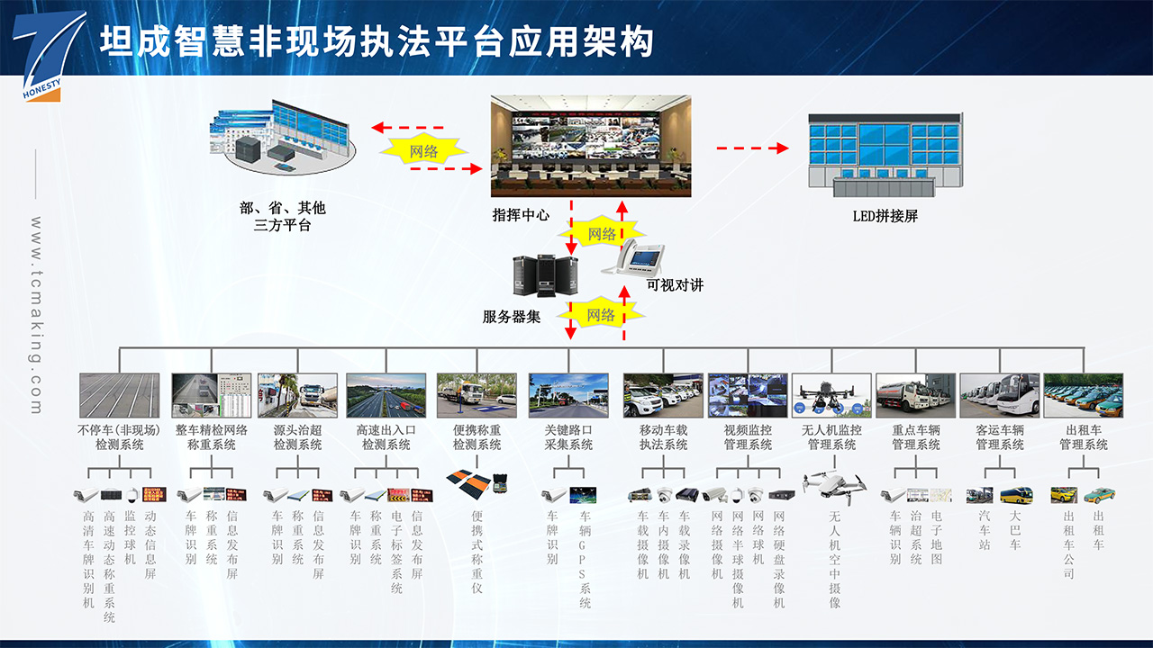 超限超载非现场执法系统